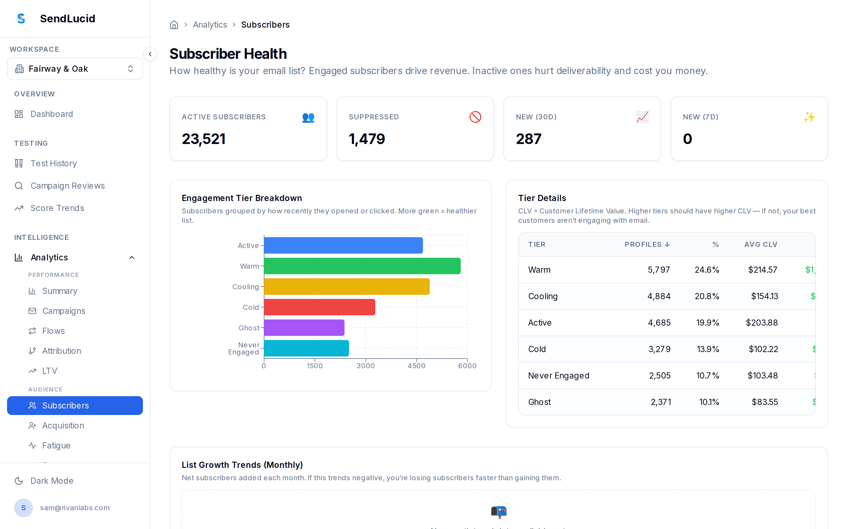 SendLucid Subscriber Health