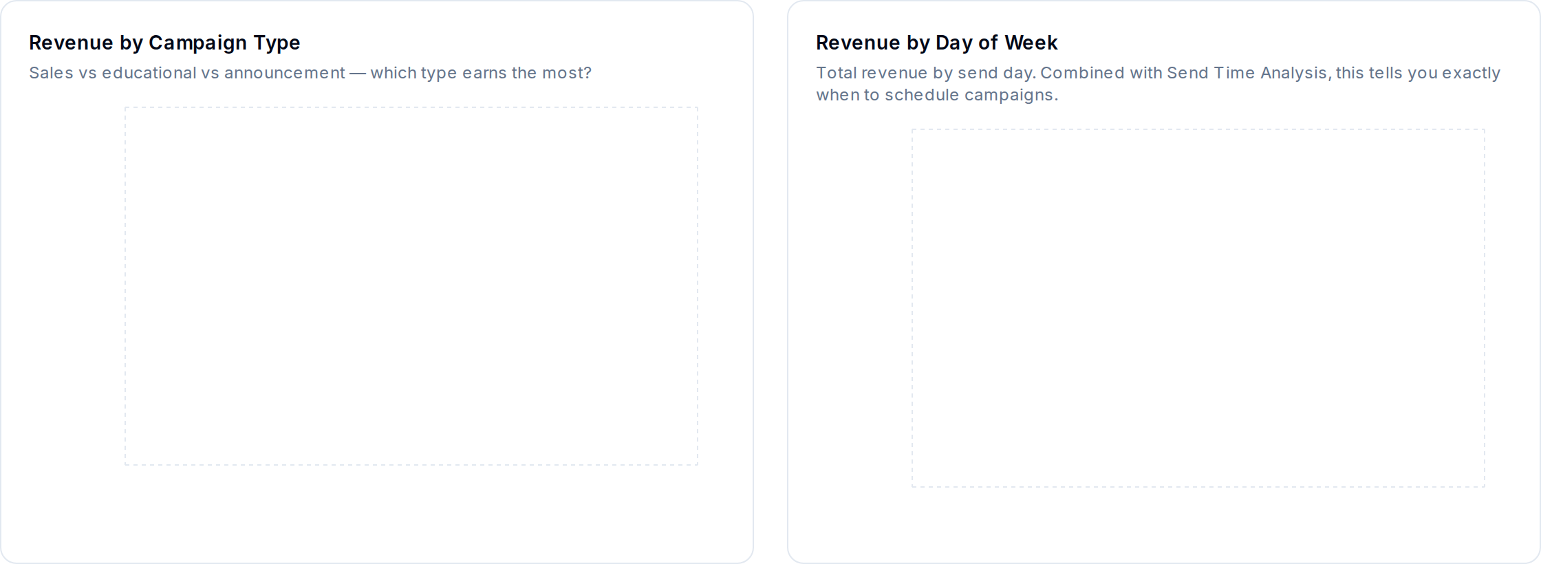 Top-of-page content KPIs.